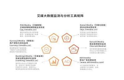 人工智能賦能大健康產(chǎn)業(yè) 2022-2023年全球與中國(guó)市場(chǎng)洞察與決策分析